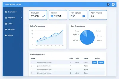 Mockup de dashboard SaaS